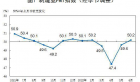 中国6月份制造业采购经理指数重回临界点以上