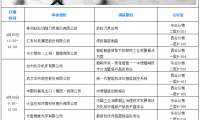 第十六届中国国际机床展览会部分技术交流讲座日程表（截至2月18日）