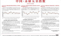 中国·永康五金指数（10月份）