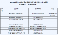 6家磨企拟获2021年郑州市制造业高质量发展专项资金