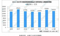 2022年中国造纸业市场规模及行业发展趋势分析