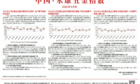 中国·永康五金指数（5月份）